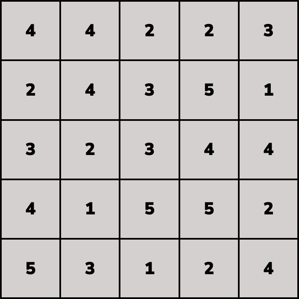 5x5 Hitori puzzle grid showing repeated numbers in rows and columns that must be resolved by shading cells according to Hitori rules.