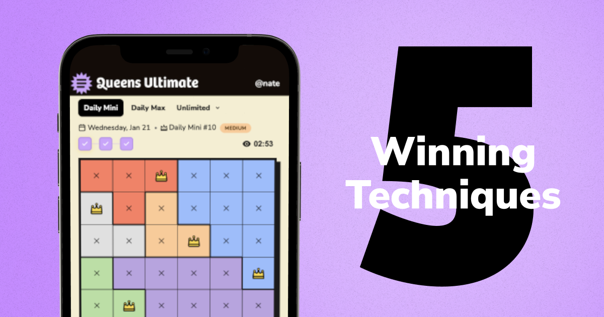Queens Ultimate game screen beside the headline “5 Winning Techniques,” showing a color-coded puzzle grid with placed queens.